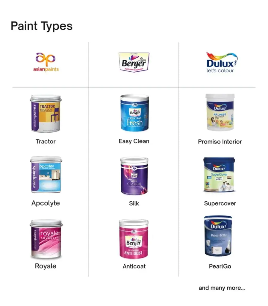 Types of paint