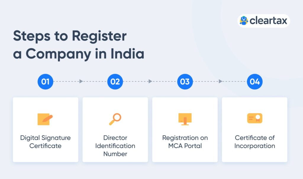 Company registration process 