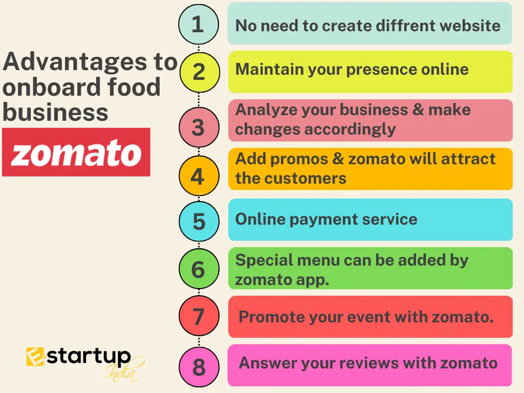 Benefits to register on Zomato 