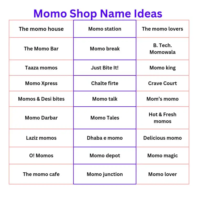 Momo shop name 